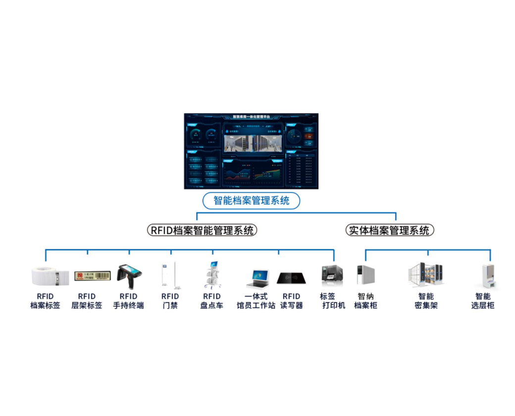 智能档案管理系统