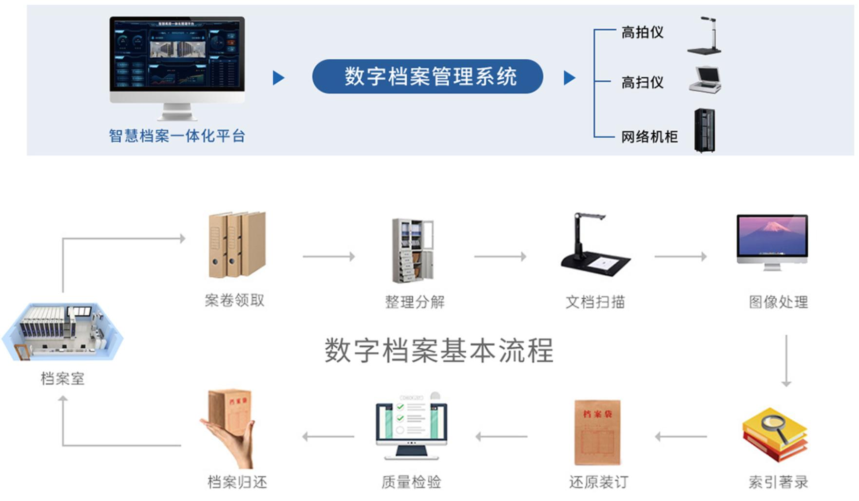 数字档案管理系统