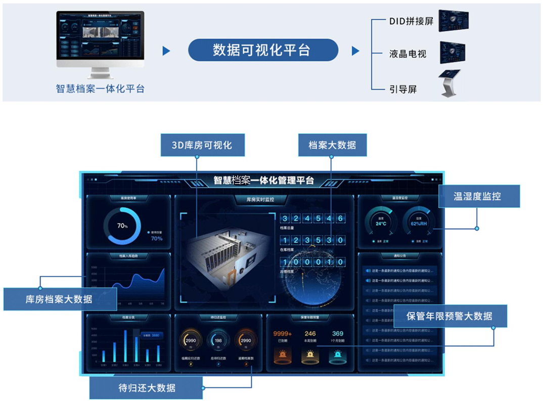 数据可视化平台