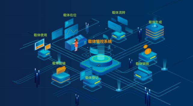 (四) 涉密载体销毁系列产品