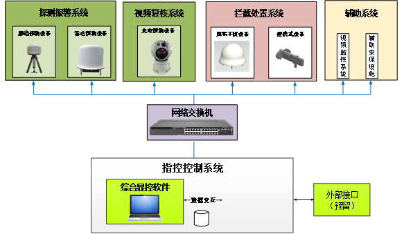 系统介绍